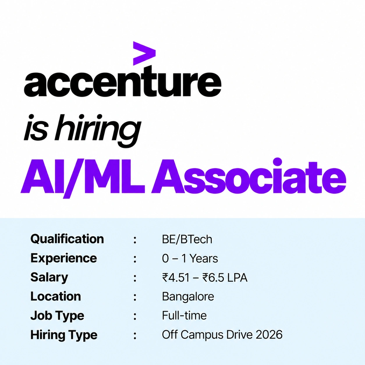 Accenture Off Campus Drive 2026 | AI/ML Computational Science Associate | Freshers | 0–1 Years | ₹4.51–₹6.5 LPA | Bangalore